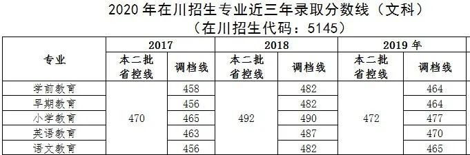 四川有哪些幼師類的專科學校(四川有哪些幼師類的?？茖W校高中畢業(yè)的)