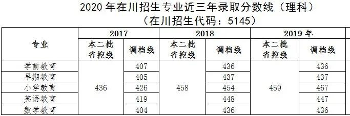 四川有哪些幼師類的專科學校(四川有哪些幼師類的?？茖W校高中畢業(yè)的)