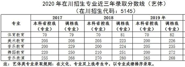 四川有哪些幼師類的?？茖W校(四川有哪些幼師類的?？茖W校高中畢業(yè)的)