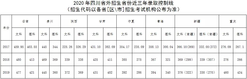 四川有哪些幼師類的?？茖W校(四川有哪些幼師類的?？茖W校高中畢業(yè)的)