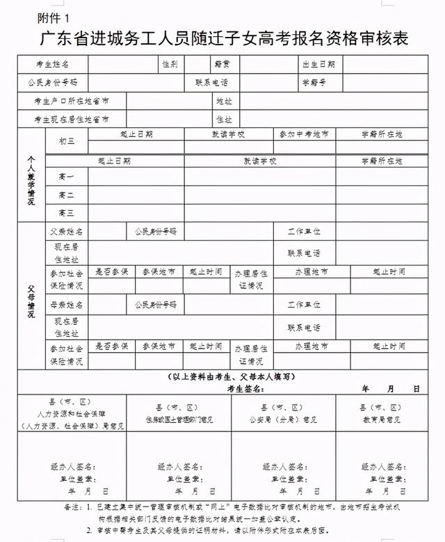 高職高考怎么報名參加(報考高職高考需要什么條件)
