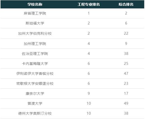 全國職業(yè)學院排名前十(貴州職業(yè)學院排名前十)