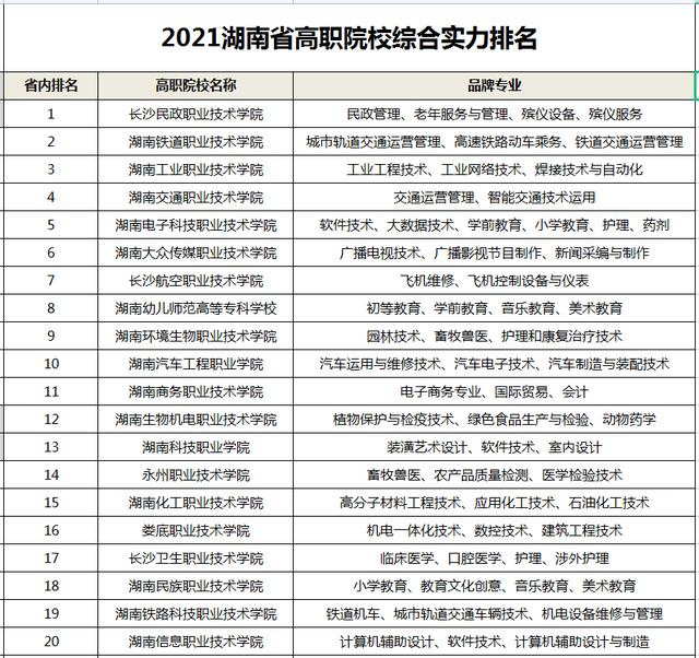 室內(nèi)設(shè)計(jì)大專(zhuān)學(xué)校排名(室內(nèi)設(shè)計(jì)大專(zhuān)學(xué)校排名江西省)