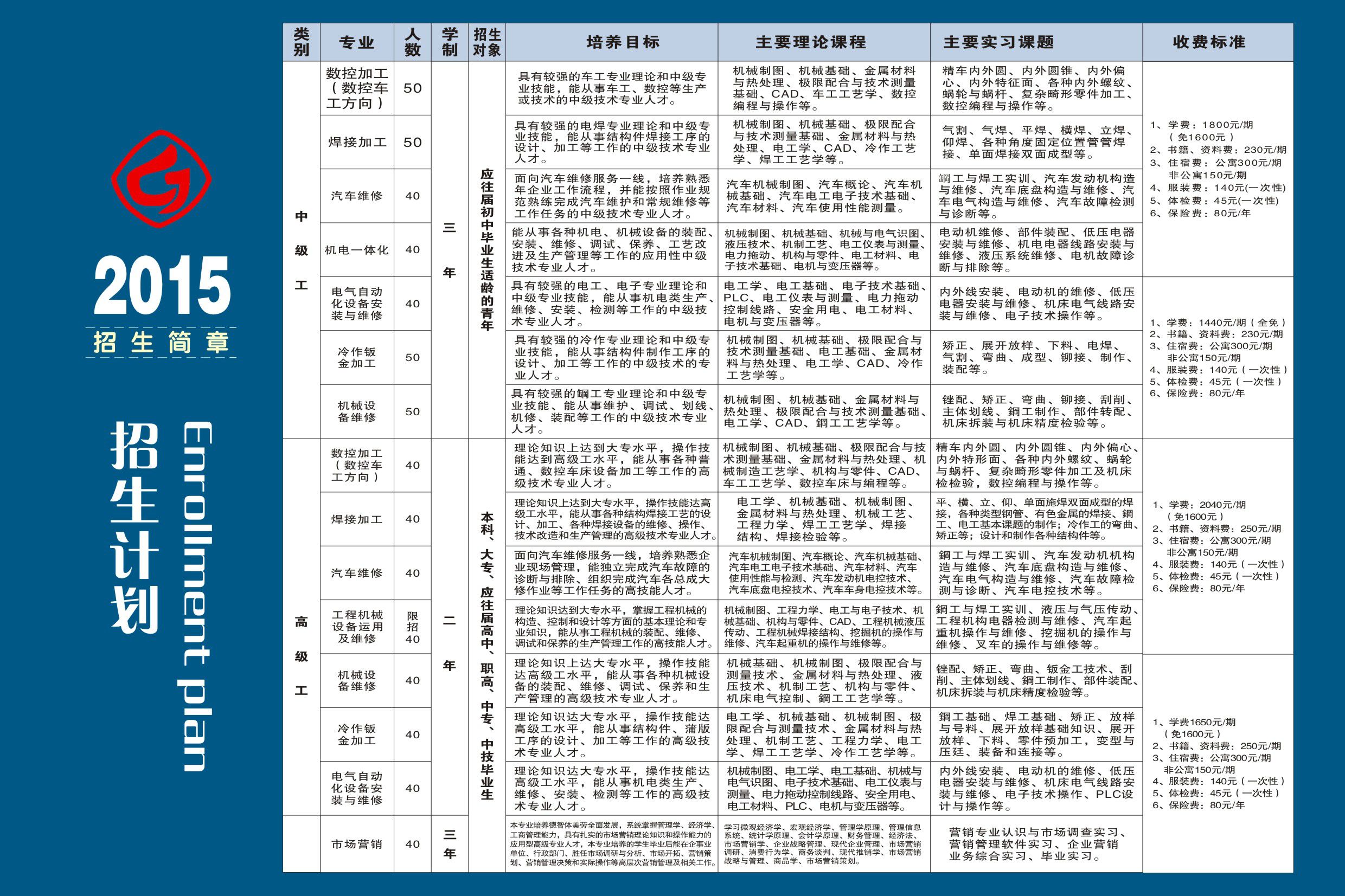 技校一年學(xué)費大概多少錢(技校一年學(xué)費大概多少錢一交一年)
