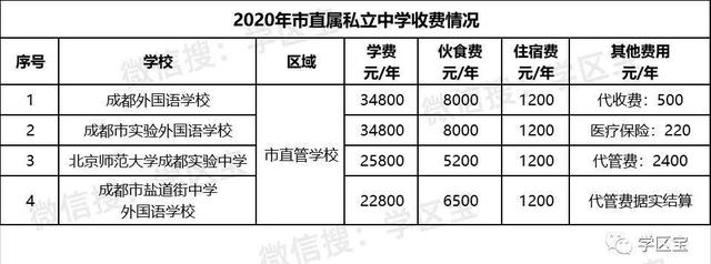 成都外國語學校費用(成都嘉祥外國語學校學費多少一年)