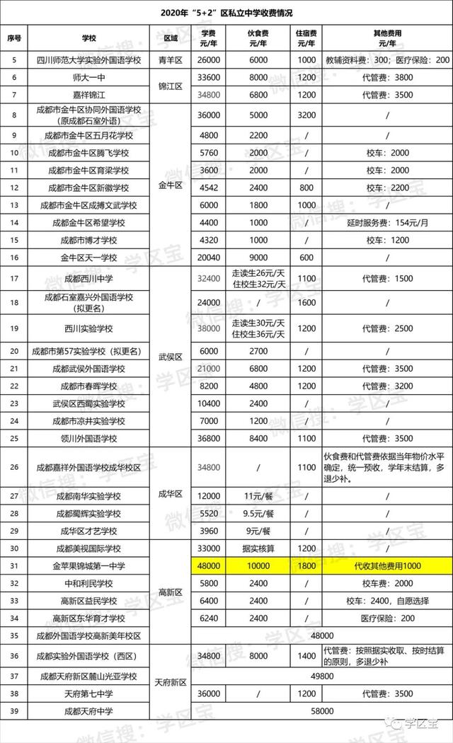 成都外國語學校費用(成都嘉祥外國語學校學費多少一年)