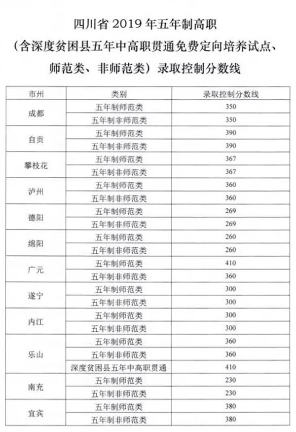 綿陽五年制大專學校排名(五年制大專公辦學校)
