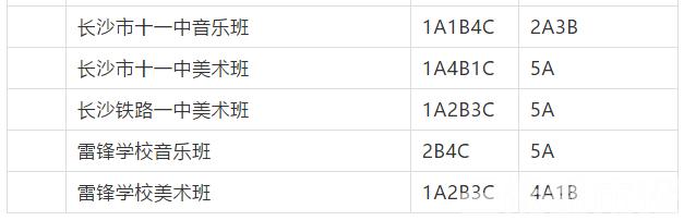 長沙市耀華中學(xué)錄取線(長沙市耀華中學(xué)官網(wǎng))