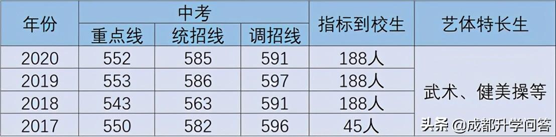 成都金牛區(qū)高中學校排名(天津市高中學校排名)