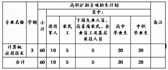 川南幼兒師范高等?？茖W(xué)校學(xué)費(fèi)(川南幼兒師范高等?？茖W(xué)校的學(xué)費(fèi))