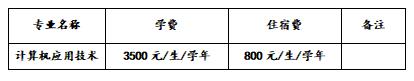 川南幼兒師范高等專科學(xué)校學(xué)費(fèi)(川南幼兒師范高等?？茖W(xué)校的學(xué)費(fèi))