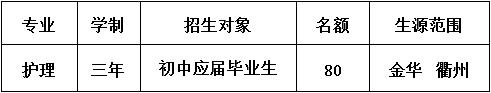 金華中專有哪些學校(江西中專有哪些學校)