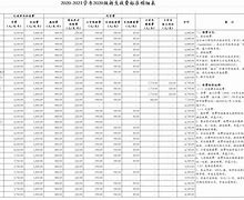 四川職業(yè)學校收費(2020年四川高職單招學校)