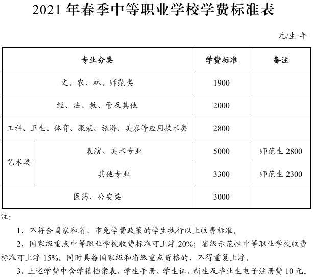 民辦職業(yè)高中一般學費多少(職業(yè)高中一學期學費多少錢)