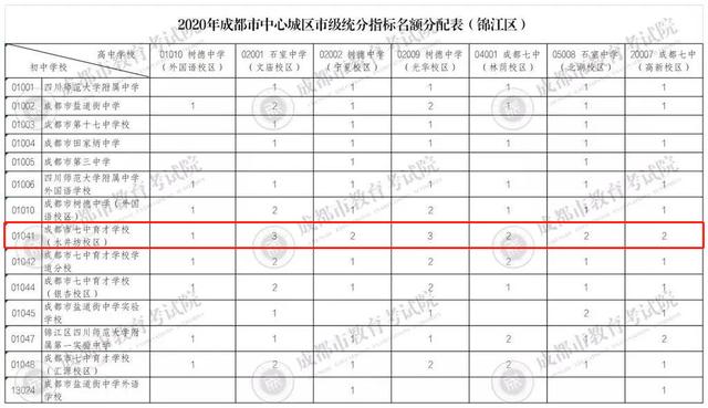成都公立重點高中有哪些(成都二類重點高中有哪些)