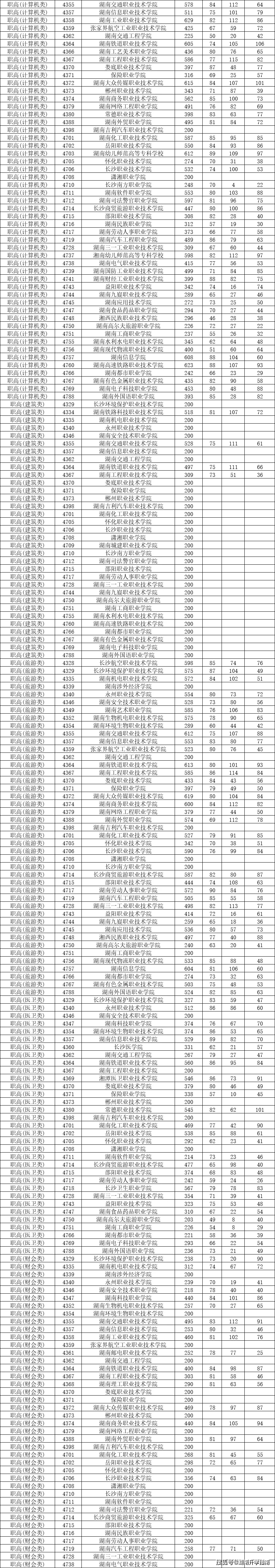 職校最低分數線是多少(技校最低分數線)