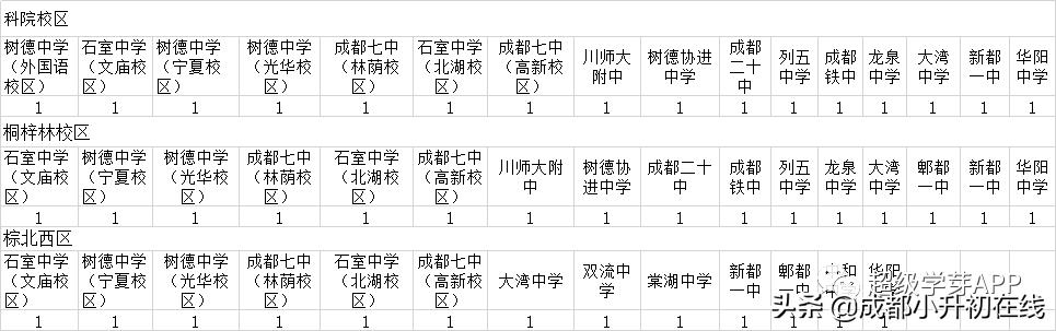成都初中公立學校排名(成都高中公立學校排名)
