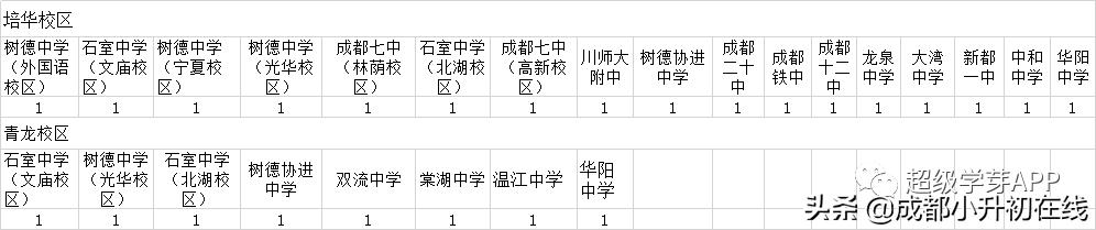 成都初中公立學校排名(成都高中公立學校排名)