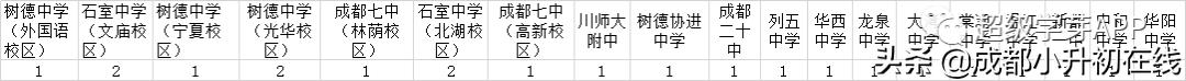 成都初中公立學校排名(成都高中公立學校排名)