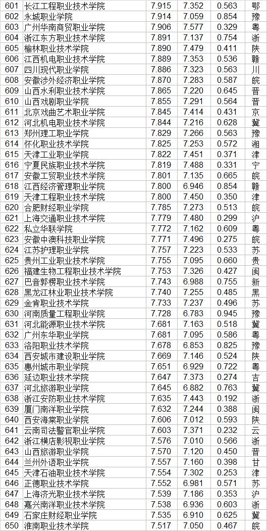 大專學(xué)校(大專學(xué)校推薦)