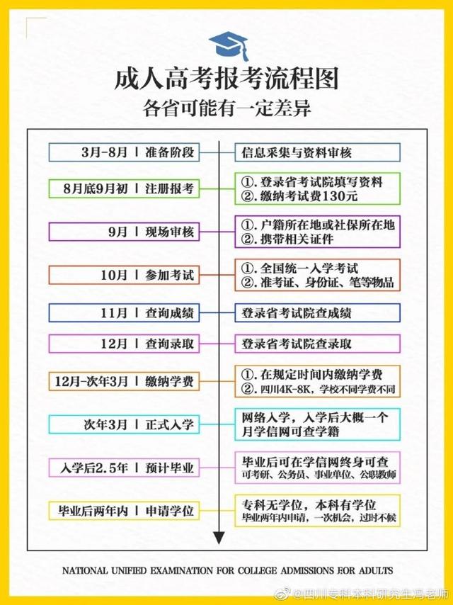 成都師范學院?？茖I(yè)(成都師范學院專科專業(yè)有哪些)
