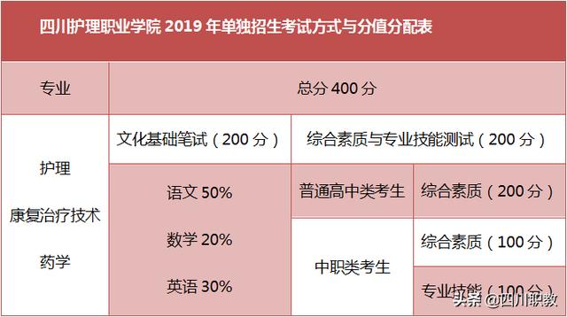 四川護(hù)理職業(yè)學(xué)校官網(wǎng)的簡(jiǎn)單介紹