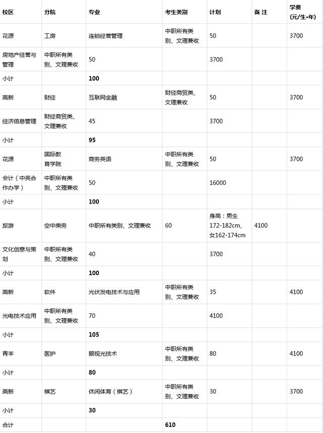 成都職業(yè)技術學校專業(yè)(成都職業(yè)技術學校專業(yè)有哪些)