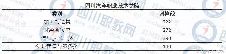 德陽護(hù)理職業(yè)學(xué)院收分的簡單介紹