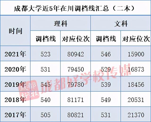 四川最好的3加2學校有哪些的簡單介紹