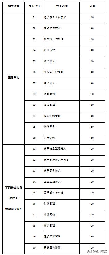 四川現代職業(yè)學院學費(四川現代職業(yè)學院學費一年多少)