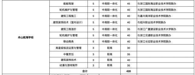 現(xiàn)在還有職業(yè)學(xué)校招生嗎(重慶職業(yè)學(xué)校招生網(wǎng))