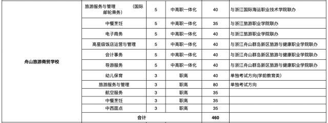 現(xiàn)在還有職業(yè)學(xué)校招生嗎(重慶職業(yè)學(xué)校招生網(wǎng))