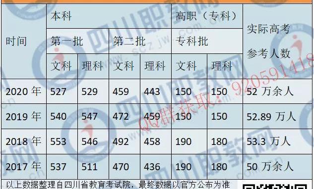 四川公辦專(zhuān)科學(xué)校(四川公辦專(zhuān)科學(xué)校排名及分?jǐn)?shù)線)