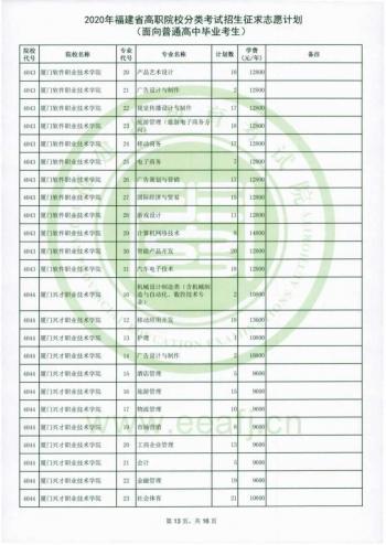 福建省高職招考網(wǎng)(福建省高職招考網(wǎng)上志愿填報系統(tǒng))