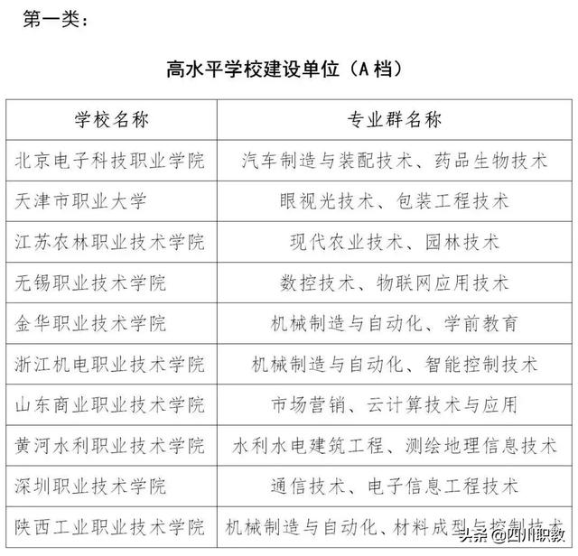 四川最好的職業(yè)學校有哪幾所(四川最好的公辦職業(yè)學校有哪幾所)
