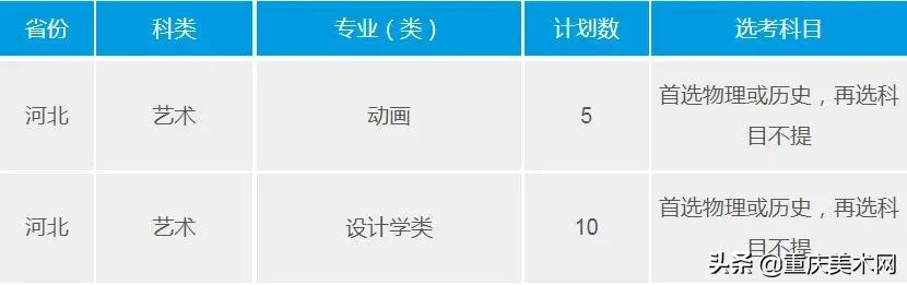 重慶大學(xué)室內(nèi)設(shè)計專業(yè)分?jǐn)?shù)線(浙大室內(nèi)設(shè)計專業(yè)分?jǐn)?shù)線)
