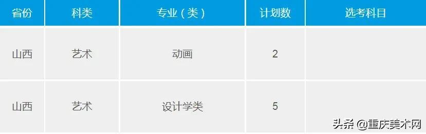 重慶大學(xué)室內(nèi)設(shè)計專業(yè)分?jǐn)?shù)線(浙大室內(nèi)設(shè)計專業(yè)分?jǐn)?shù)線)