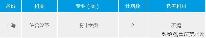 重慶大學(xué)室內(nèi)設(shè)計專業(yè)分?jǐn)?shù)線(浙大室內(nèi)設(shè)計專業(yè)分?jǐn)?shù)線)