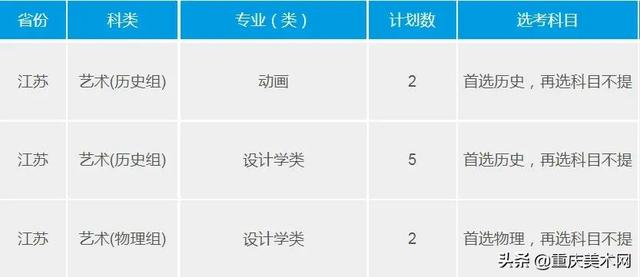 重慶大學(xué)室內(nèi)設(shè)計專業(yè)分?jǐn)?shù)線(浙大室內(nèi)設(shè)計專業(yè)分?jǐn)?shù)線)