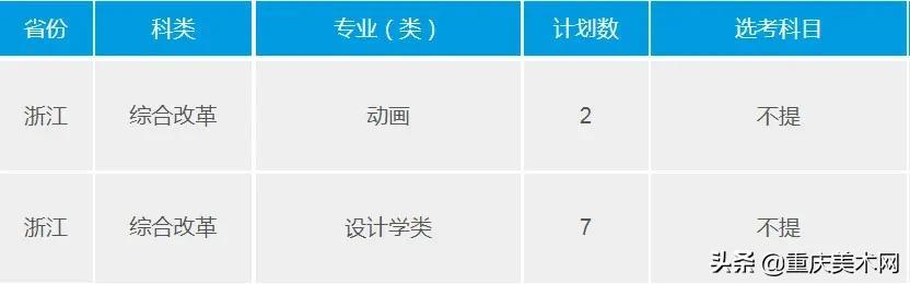 重慶大學(xué)室內(nèi)設(shè)計專業(yè)分?jǐn)?shù)線(浙大室內(nèi)設(shè)計專業(yè)分?jǐn)?shù)線)