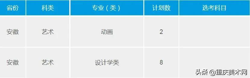重慶大學(xué)室內(nèi)設(shè)計專業(yè)分?jǐn)?shù)線(浙大室內(nèi)設(shè)計專業(yè)分?jǐn)?shù)線)