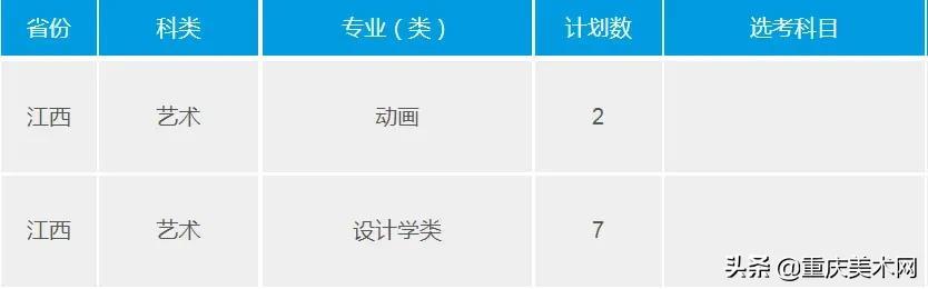 重慶大學(xué)室內(nèi)設(shè)計專業(yè)分?jǐn)?shù)線(浙大室內(nèi)設(shè)計專業(yè)分?jǐn)?shù)線)