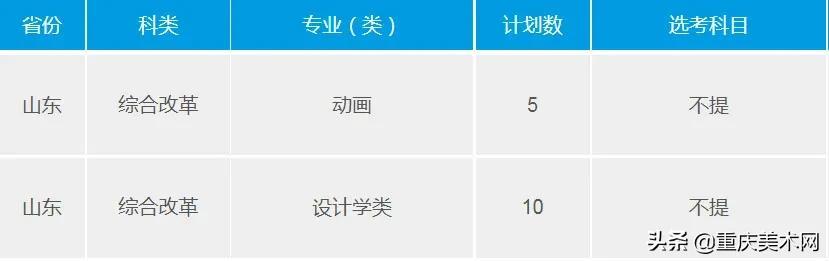 重慶大學(xué)室內(nèi)設(shè)計專業(yè)分?jǐn)?shù)線(浙大室內(nèi)設(shè)計專業(yè)分?jǐn)?shù)線)