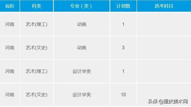重慶大學(xué)室內(nèi)設(shè)計專業(yè)分?jǐn)?shù)線(浙大室內(nèi)設(shè)計專業(yè)分?jǐn)?shù)線)