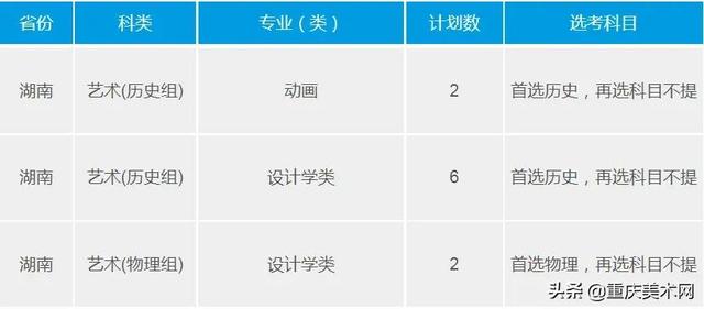 重慶大學(xué)室內(nèi)設(shè)計專業(yè)分?jǐn)?shù)線(浙大室內(nèi)設(shè)計專業(yè)分?jǐn)?shù)線)