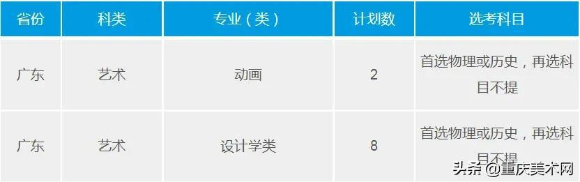 重慶大學(xué)室內(nèi)設(shè)計專業(yè)分?jǐn)?shù)線(浙大室內(nèi)設(shè)計專業(yè)分?jǐn)?shù)線)