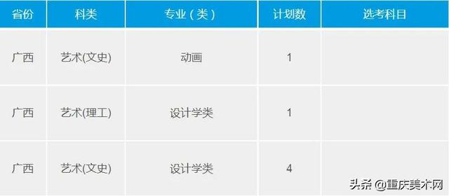 重慶大學(xué)室內(nèi)設(shè)計專業(yè)分?jǐn)?shù)線(浙大室內(nèi)設(shè)計專業(yè)分?jǐn)?shù)線)