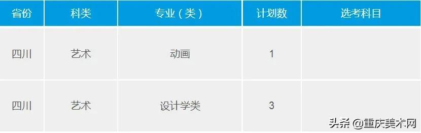 重慶大學(xué)室內(nèi)設(shè)計專業(yè)分?jǐn)?shù)線(浙大室內(nèi)設(shè)計專業(yè)分?jǐn)?shù)線)