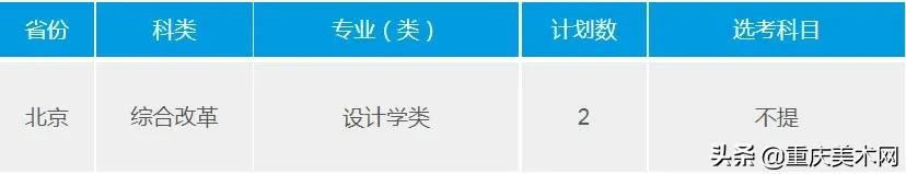 重慶大學(xué)室內(nèi)設(shè)計專業(yè)分?jǐn)?shù)線(浙大室內(nèi)設(shè)計專業(yè)分?jǐn)?shù)線)