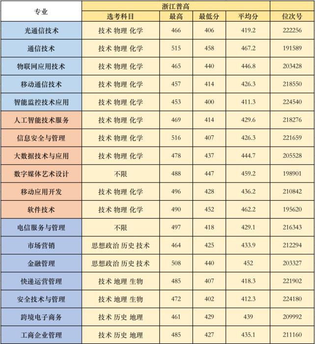 不需要分數(shù)的職校(不需要分數(shù)的中專學校)